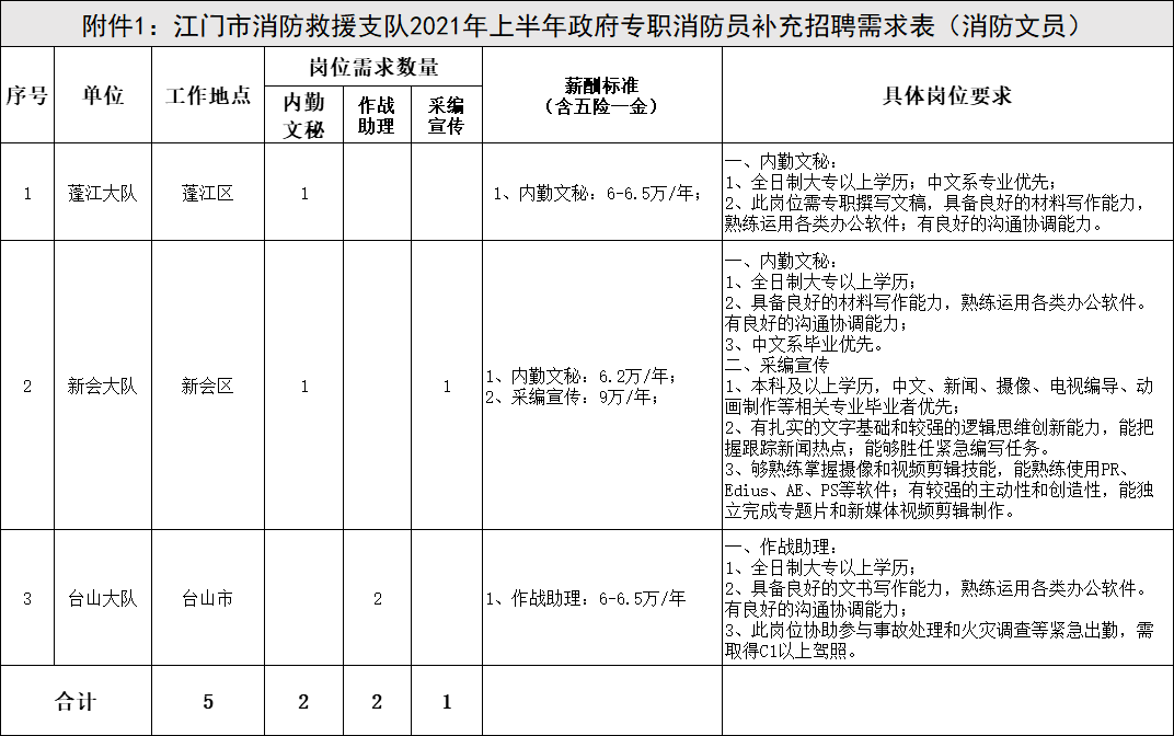 江门人口2021总人口_总招76人!江门市消防救援支队2021年上半年补充招聘公告