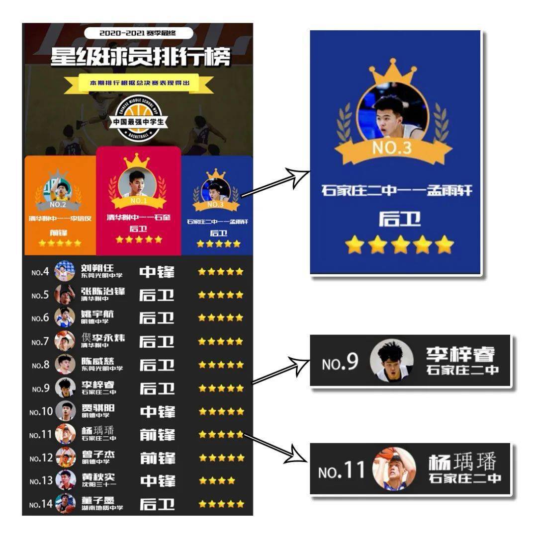 石家庄中学排行榜_河北省排名前五的中学,衡水中学只能排第二,第一实力很强悍