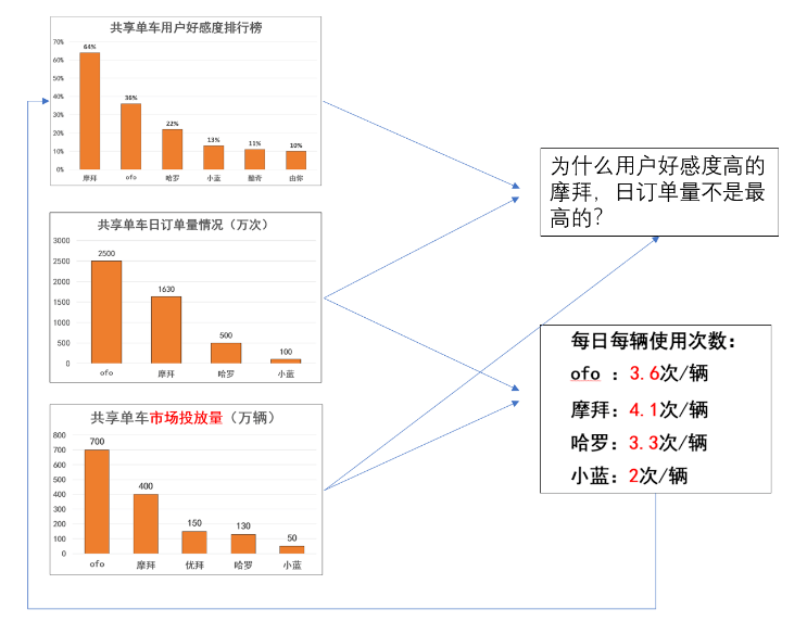 从数学知识到数据素养现实话题类拓展课共享单车中的数学问题教学实践