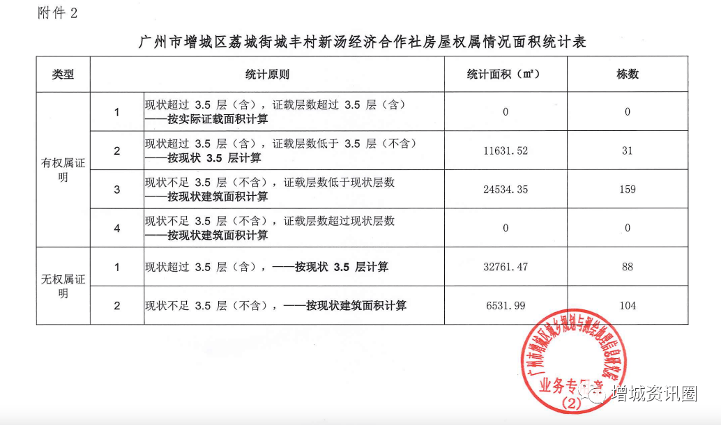 增城荔城街gdp_大起底 最全增城荔城街道商业分析来了,最贵的竟然不是万达和东汇城(3)