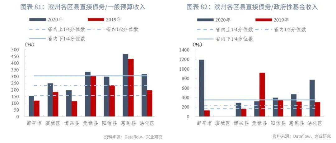 赤峰各旗县gdp2021_云南2021年一季度各州市GDP(2)