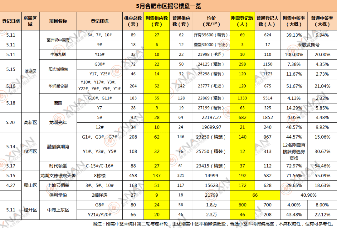 合肥市人口数量_南京人口数量比合肥少,排名长三角第七,经济却甩出合肥一大