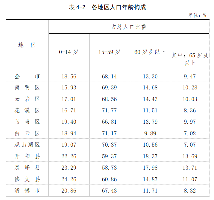 贵阳人口流入数据_赛迪智库 2025年中国大数据核心人才缺口将达230万