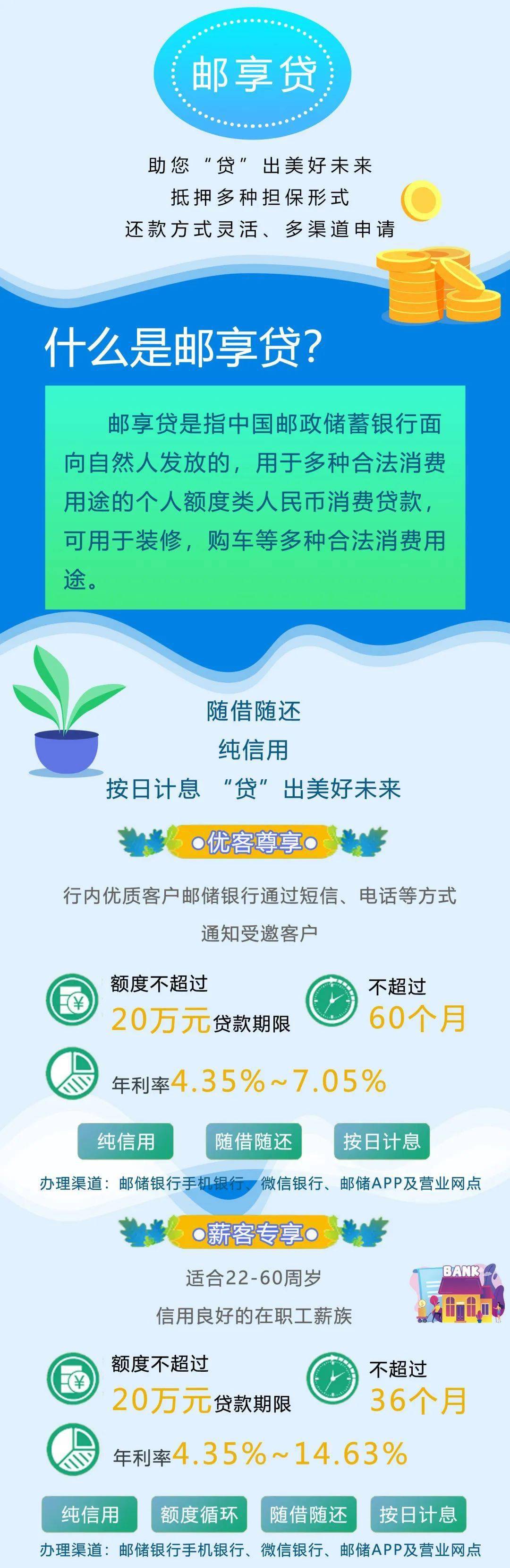 邮储银行邮享贷贷出美好未来