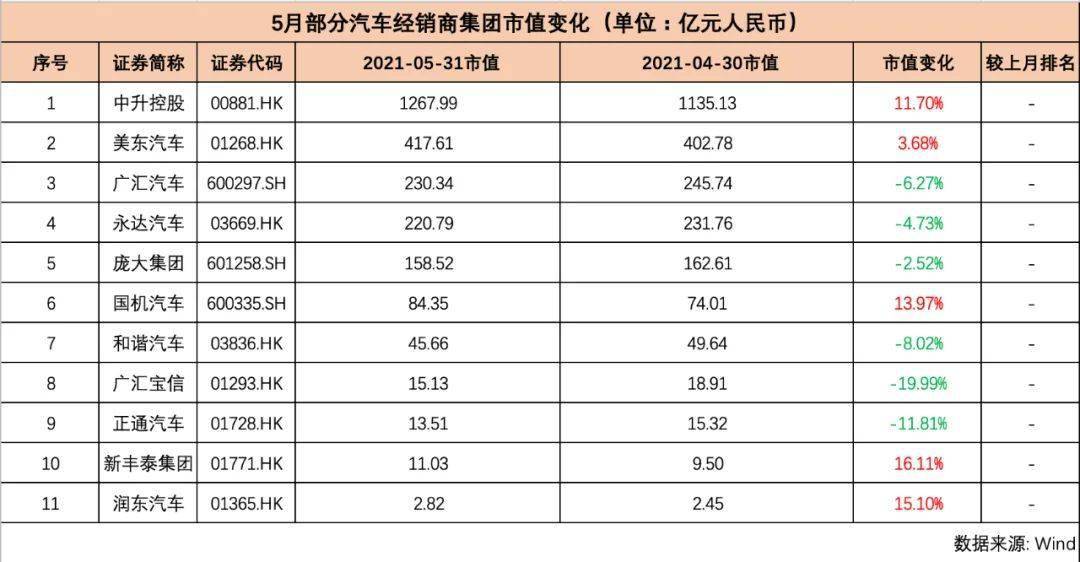 一个汽车厂多少GDP_全球十大汽车制造商,国内仅一家上榜,但不是吉利(2)