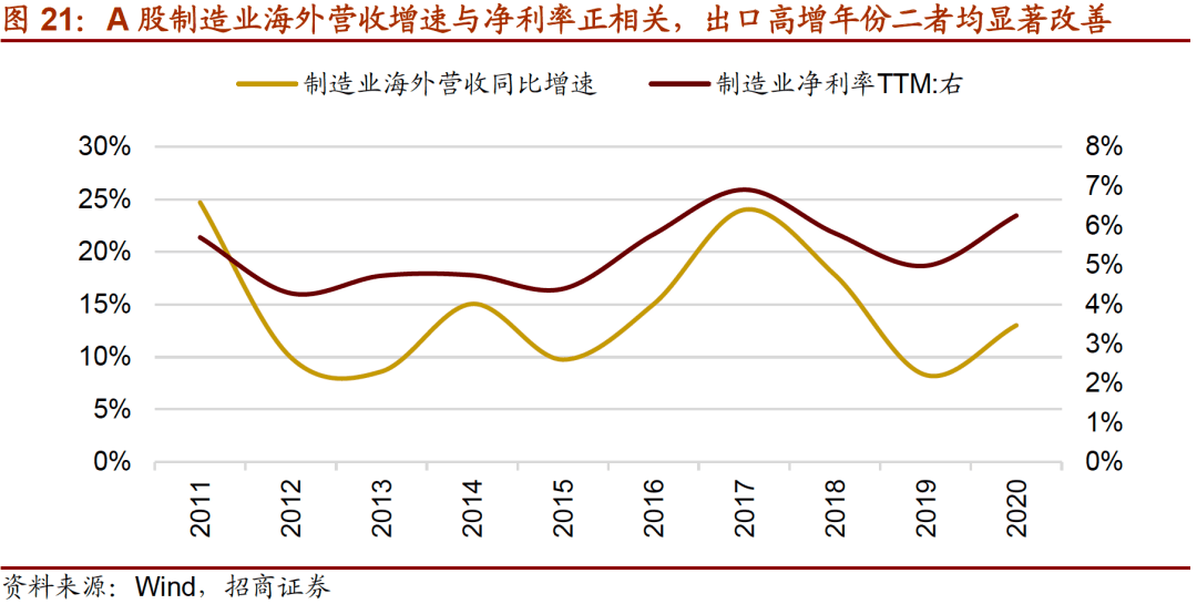 美国文化产业占gdp25%_当好文化产业的主力军(3)