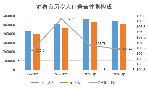 历年人口普查数据_我分析了历年人口普查数据,发现中国人口结构正在恶化