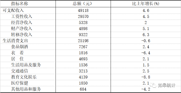 官方什么时间公布2020全年gdp_2020年GDP百强县排名,如东排这个位置(2)