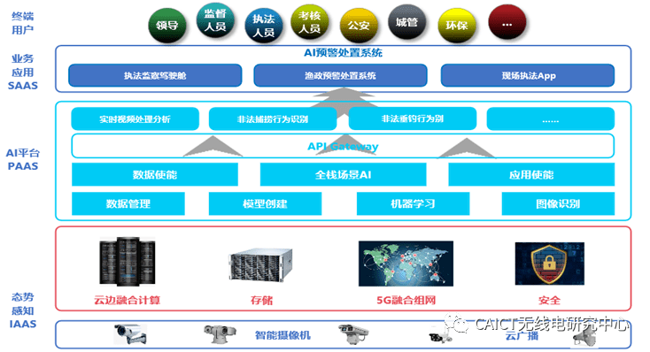 工信部移動物聯網應用優秀案例集錦:治理智能化篇2/2