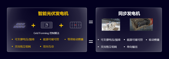 华为|华为发布全场景智能光储解决方案