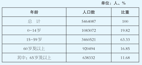 永清最新人口统计公布！男女比例...