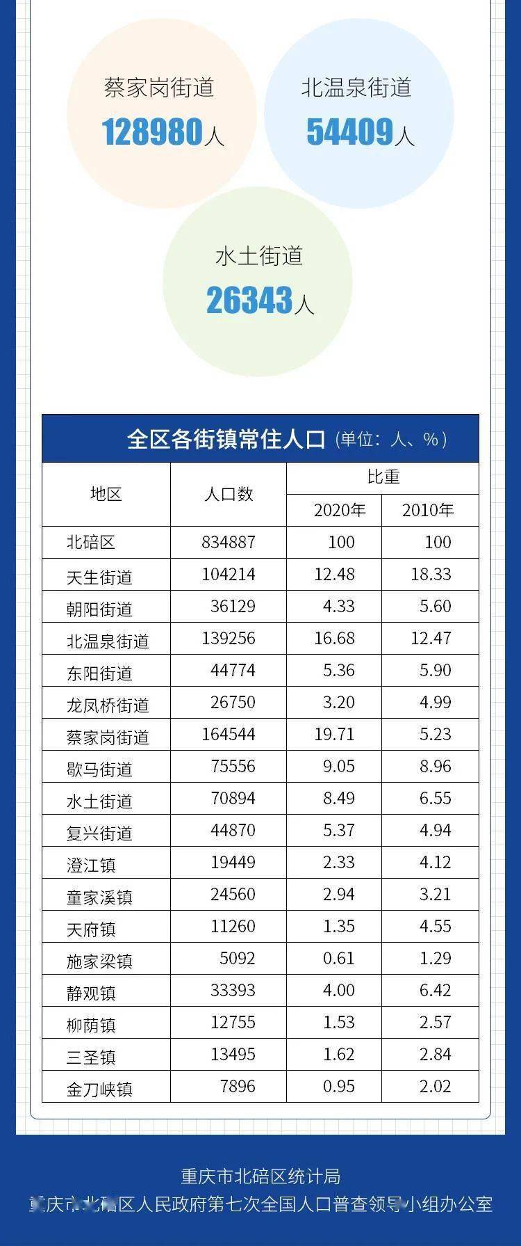 中国那个地方人口最多_可视化中国丨一条线把中国分成了两个世界(3)