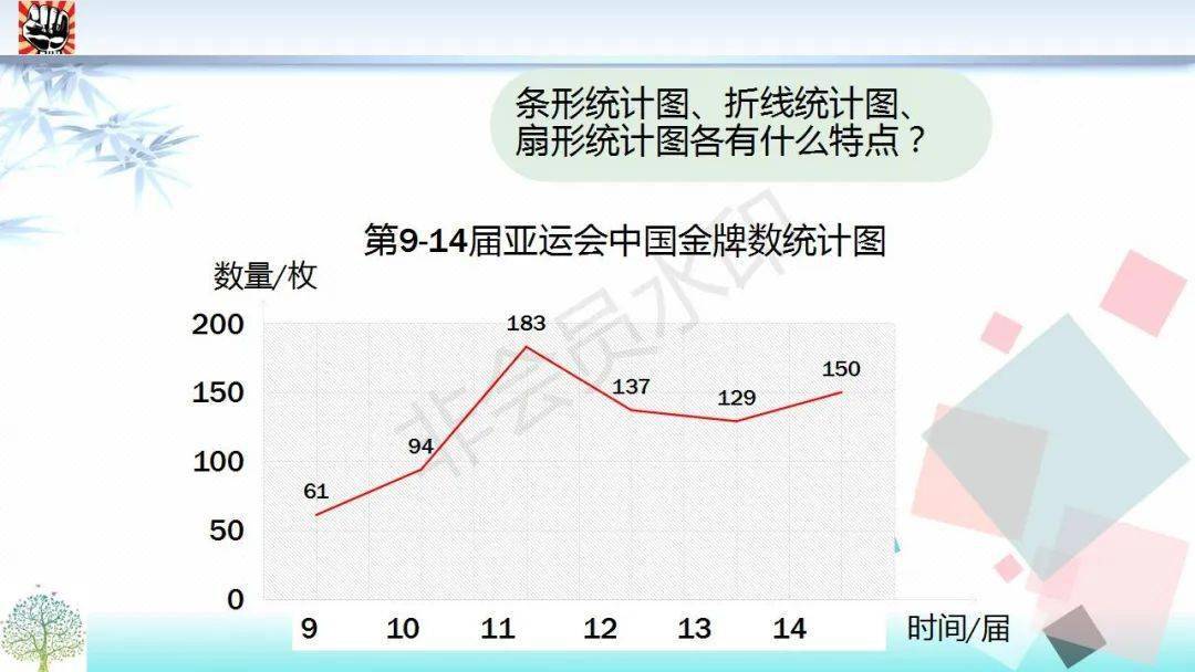 小升初数学专题复习统计与概率第1课时