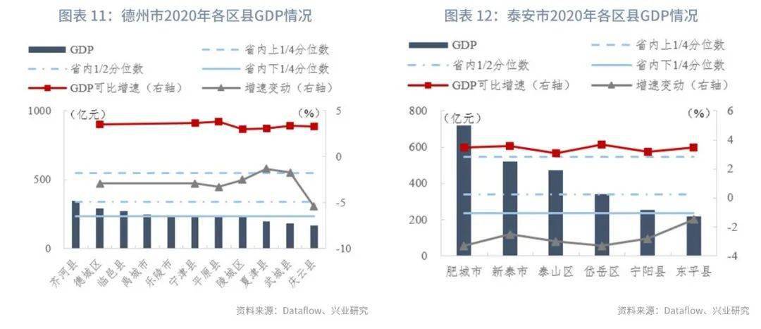 2020山东威海GDP_2016 2020年威海市地区生产总值 产业结构及人均GDP统计(2)