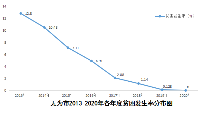 无为县人口图片