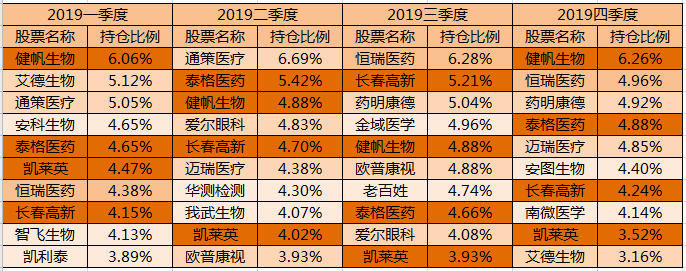 業績比肩葛蘭趙蓓她是醫藥行業的黑馬嗎