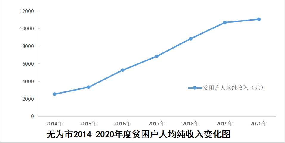 无为县历史gdp_竟然都在这 无为城中新区即将进入暴走模式