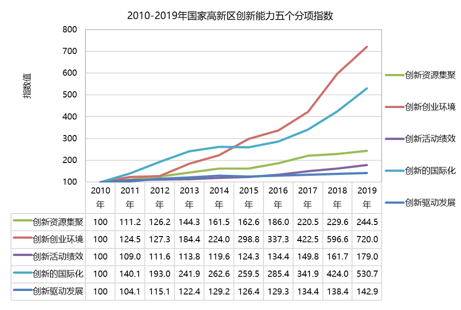 苏州新区2020年GDP_苏州吴中高新区2020年完成GDP147.4亿元 同比增长3