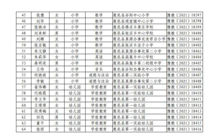 周口这371个老师被省教育厅点名了