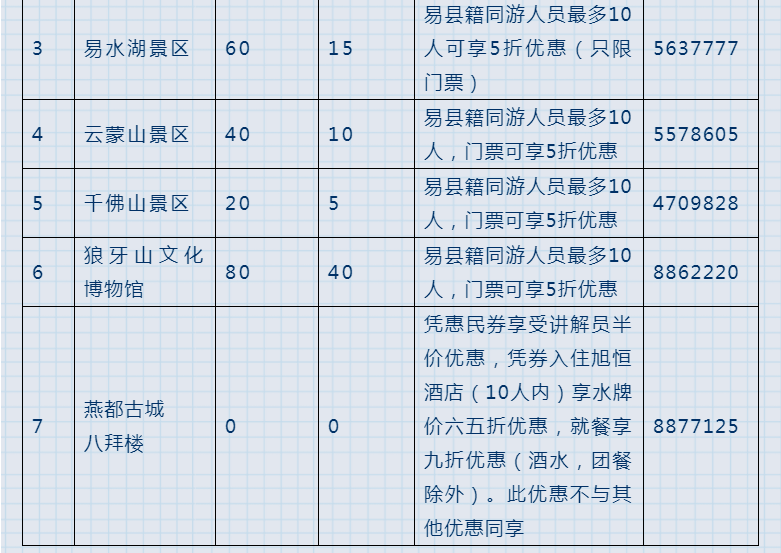 易县千佛山门票图片