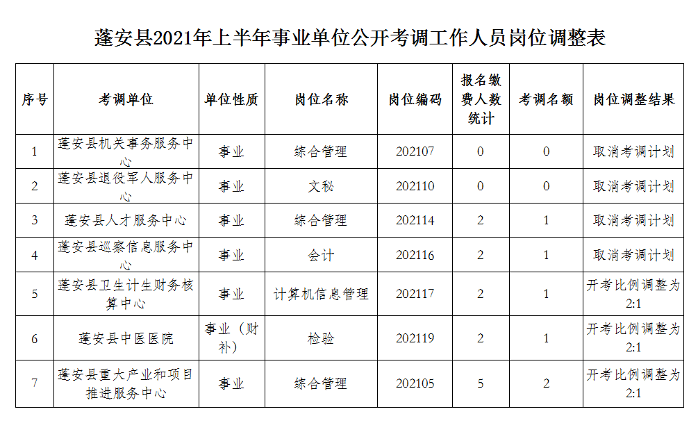 蓬安县历年人口_袁菱蓬安县委书记图片