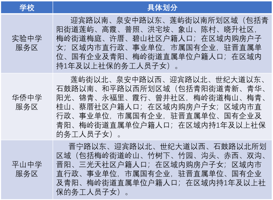 2021年晋江市人口多少_刚刚 晋江市2021年幼儿园 小学招生政策出炉 报名时间