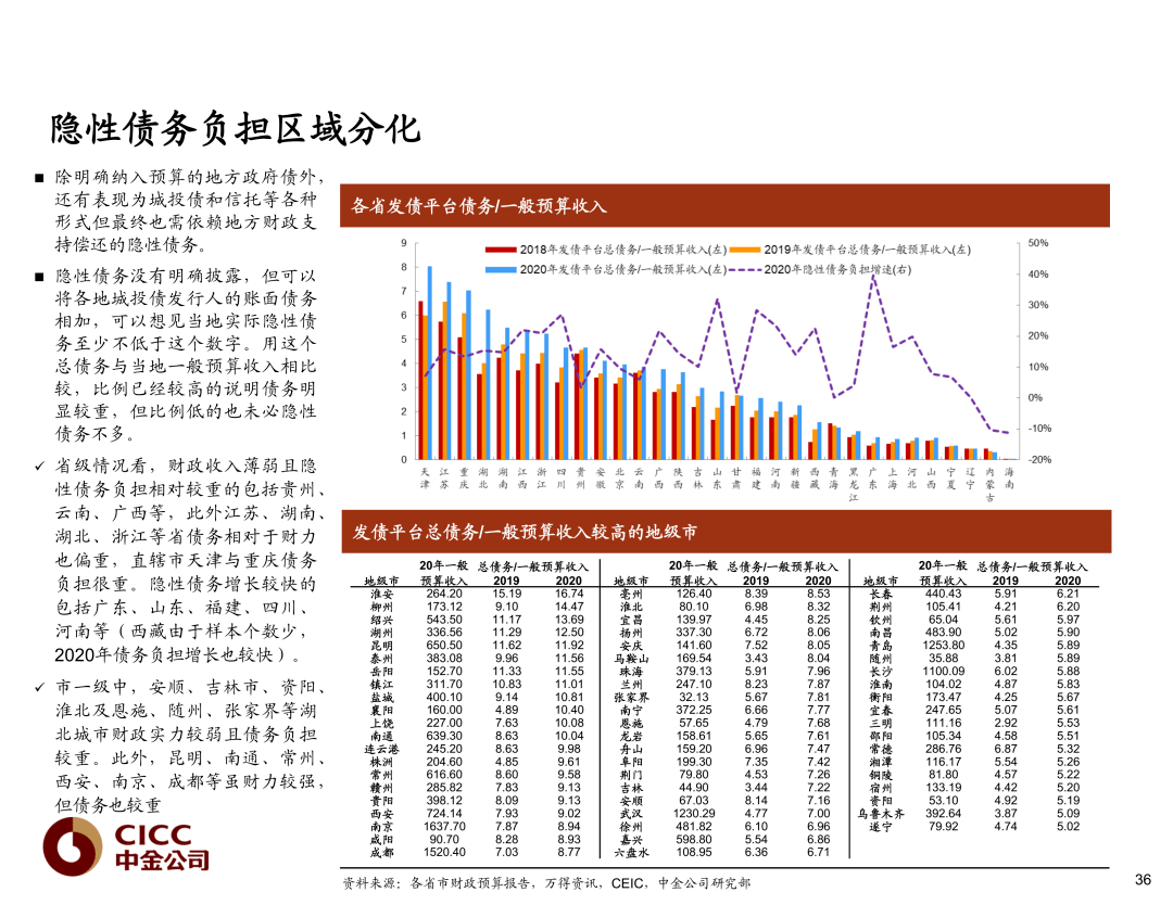 射阳与淮安区gdp_淮安市各区县 淮安区人口最多GDP第一,盱眙县面积最大(3)