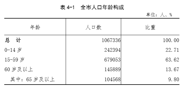 海原县的人口有多少_宁夏海原县图片