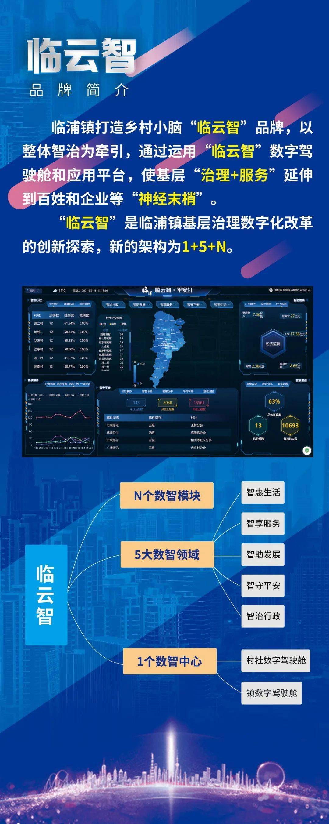 临云智智慧矛调上线数字赋能矛盾纠纷治理