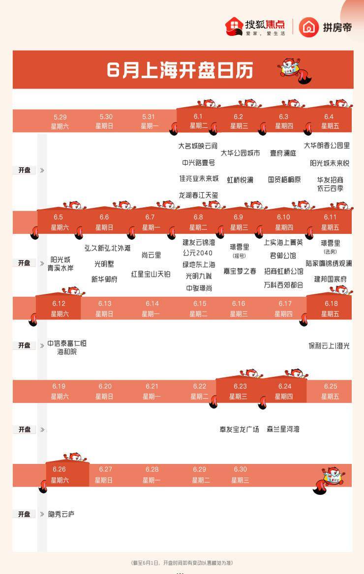 6月开盘日历 35盘扎堆开盘 套房源入市 项目