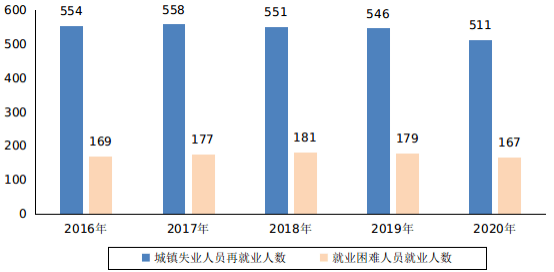 2020失业人口统计_2020疫情失业ppt图片