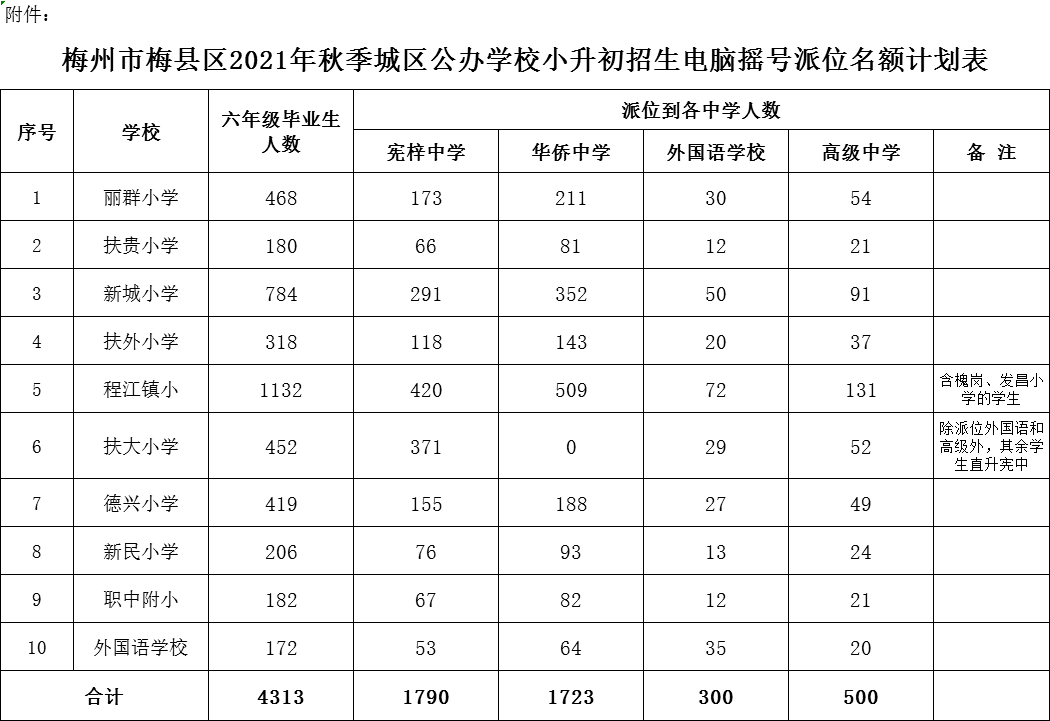 2021梅县gdp_广东省城市2021年一季度GDP,中山回第八、粤东低迷、广州高增长