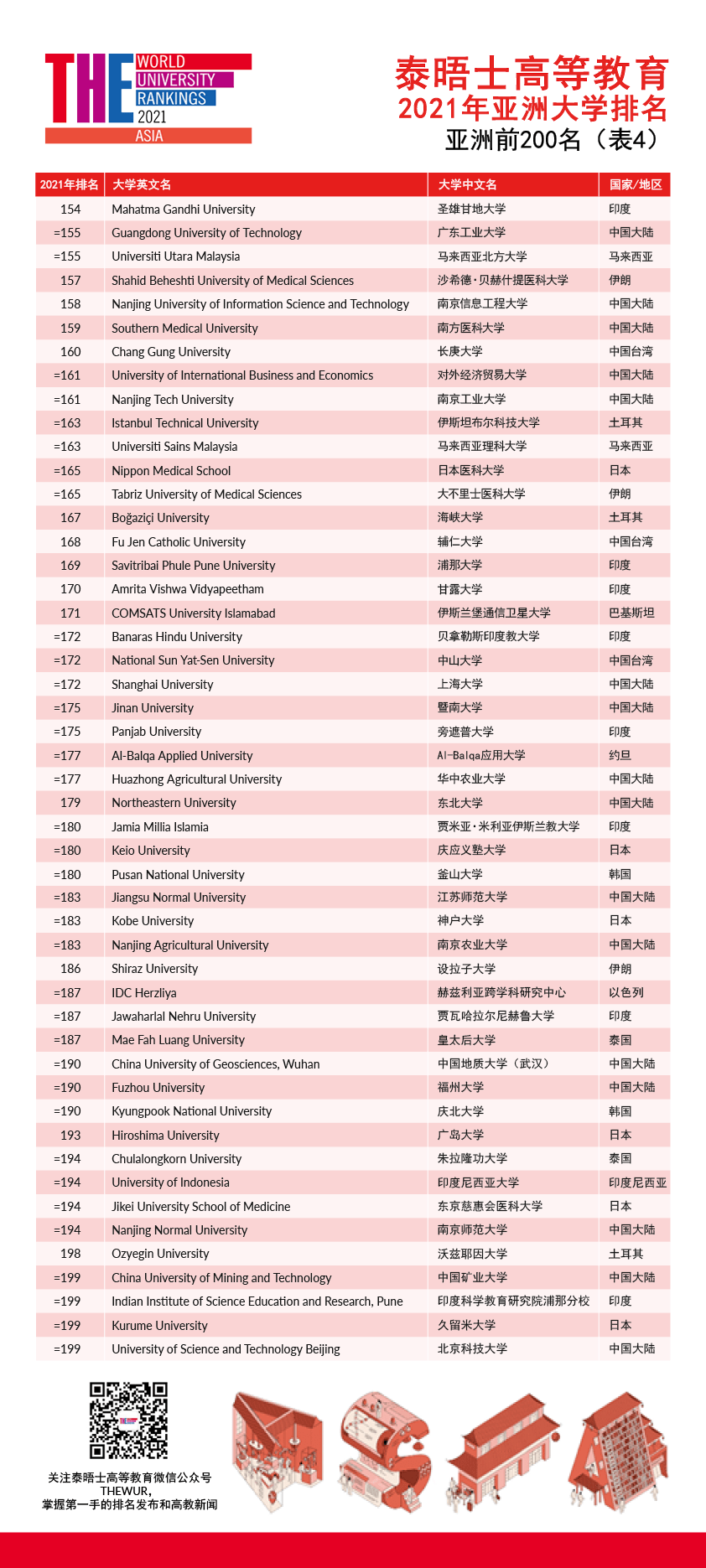 泰晤士高等教育排名_泰晤士高等教育