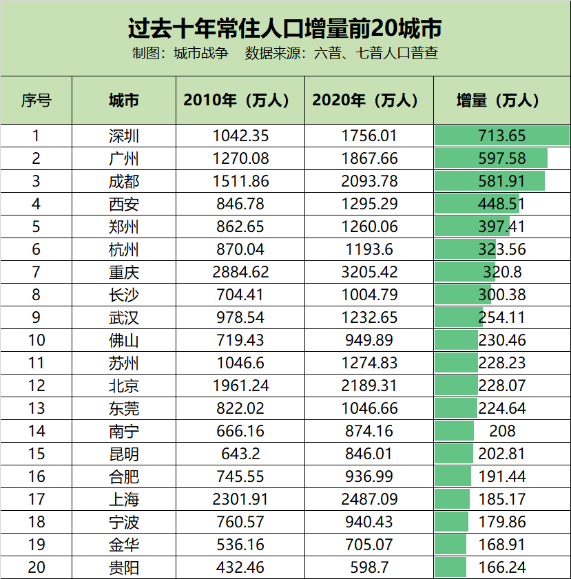 无锡市总人口多少_无锡最新人口数据出炉!梁溪区常住人口最多!生育率最高的(2)