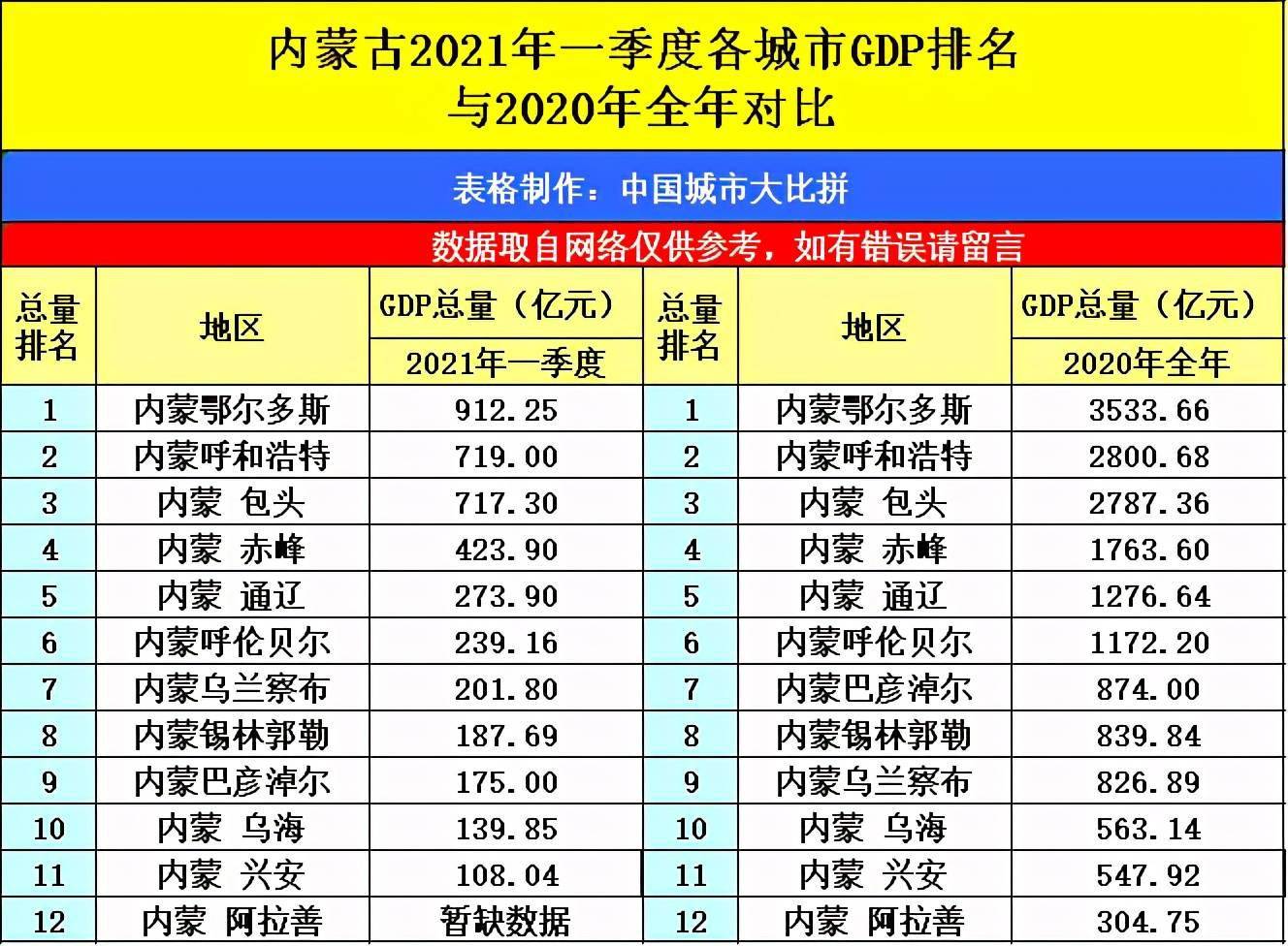 2021福建gdp城市排名