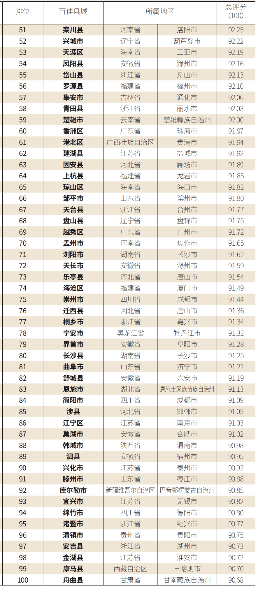 2020邯郸市经开区GDP_2020最新 邯郸市各县区校外培训机构黑白名单(2)