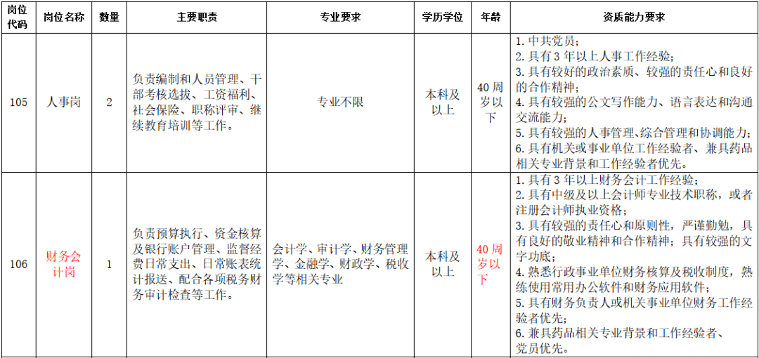 财务会计招聘_财务会计招聘考试笔试题及答案解析(3)