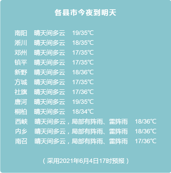 天氣預報鎮平縣高考這兩天的天氣出爐啦最高氣溫可達36以上