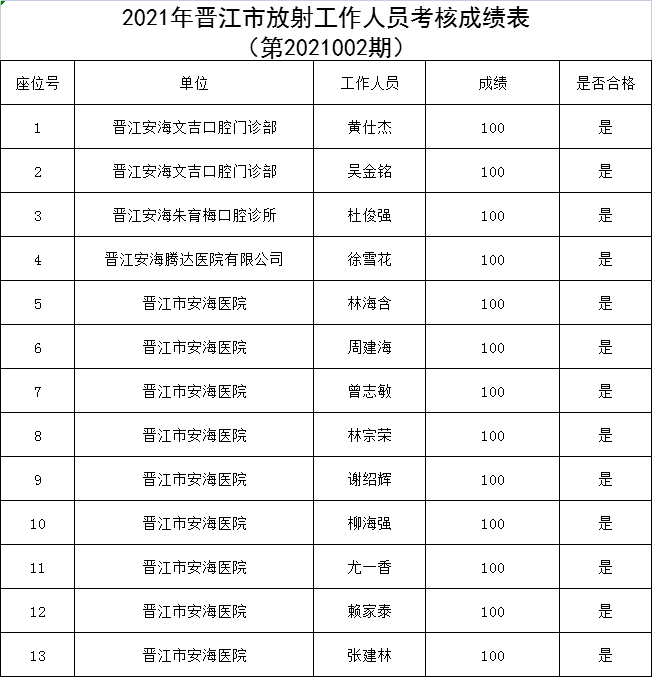 2021年晋江市人口多少_刚刚 晋江市2021年幼儿园 小学招生政策出炉 报名时间