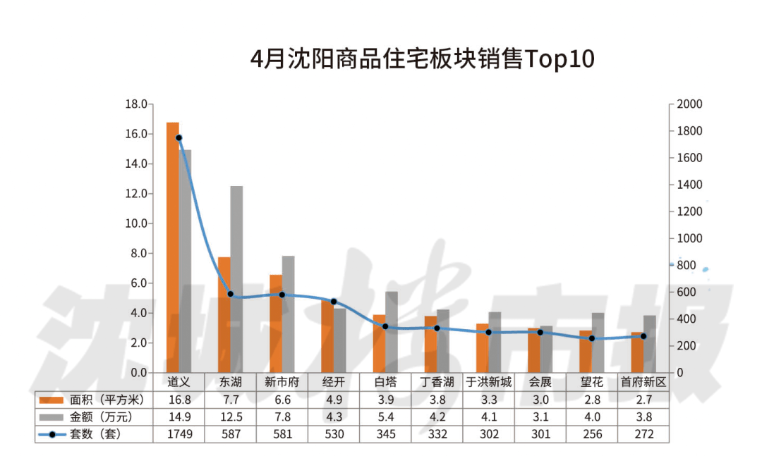 沈北新区gdp2021_沈阳3月九区最新房价出炉 赶紧看看你家房子降没降价