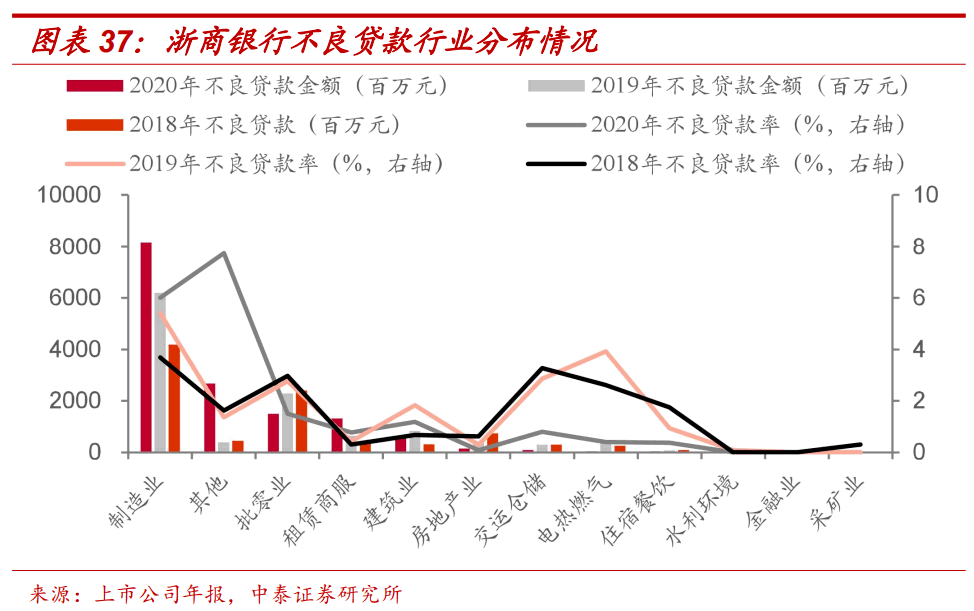 德城区gdp为什么不算开发区_烟台的真面目,是时候揭开让大家知道了(2)