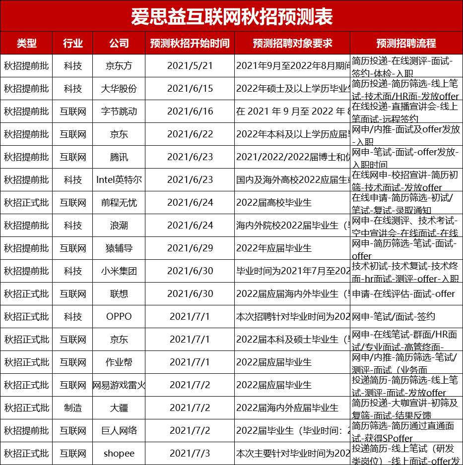 快消业务招聘_四大 金融 快消 咨询行业秋招群火热开启(3)