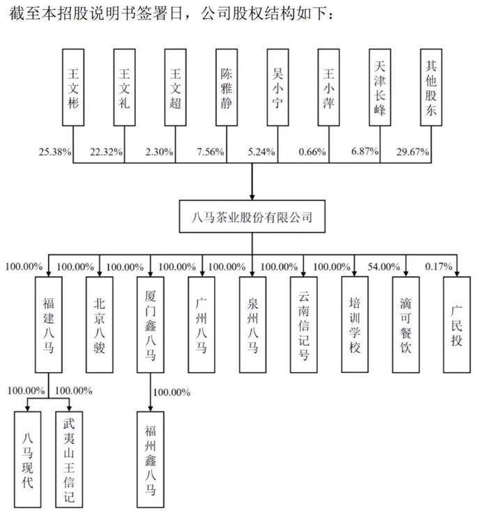 八马茶业联姻图片