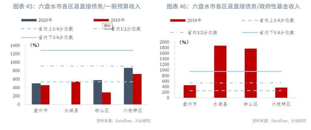 2021铜仁江口县gdp_2020年区县数据专题 贵州篇(2)