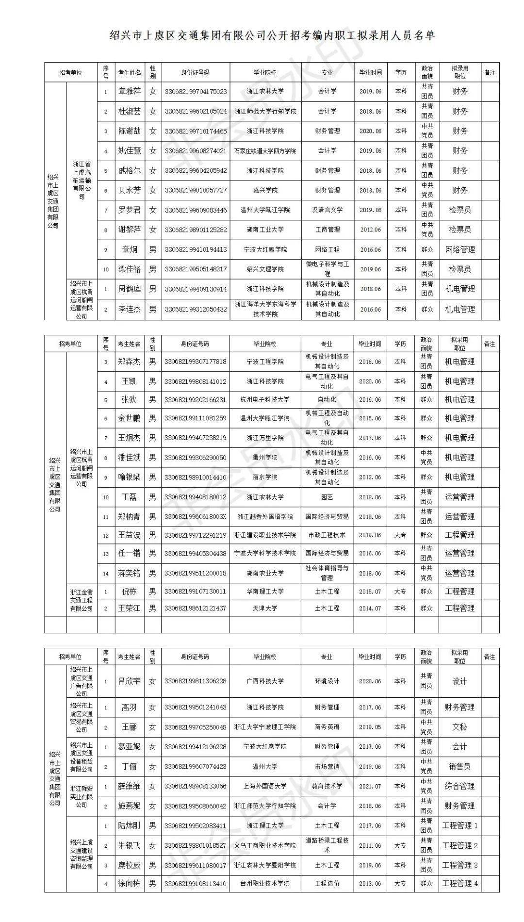 上虞市人口_录用公示上虞区交通集团有限公司编内职工拟录用人员公示