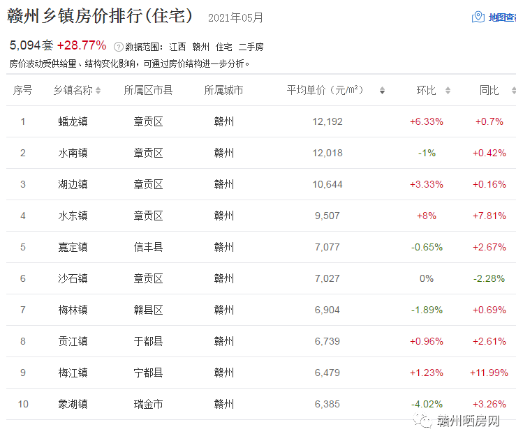 赣州南康区2021gdp_赞 赣州2019年各县市区GDP出炉,南康这么牛(3)