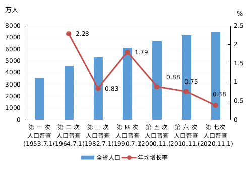 沧州市人口数量_2017年河北沧州统计公报 GDP总量3817亿 常住人口增加4.94万