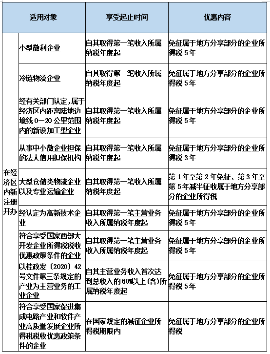 2021年防城港gdp多少_2021年一季度广西各地GDP成绩单 防城港最猛,北钦是真兄弟(3)