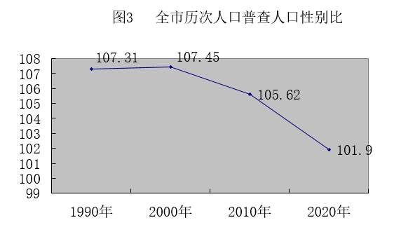 西昌县人口多少_西昌县志插图