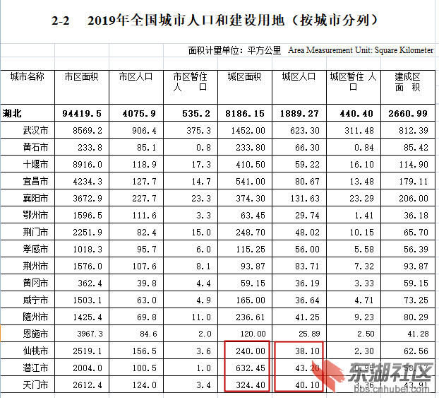 湖北天门人口_在天门买房的都是什么人 2021年你会选择在天门买房吗